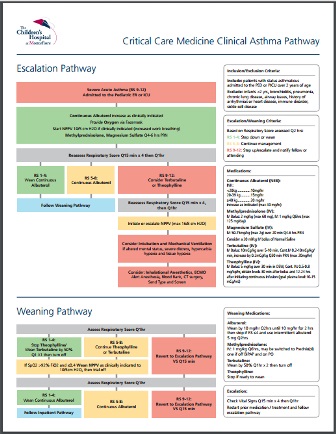Critical Care Medicine Clinical Asthama Pathway