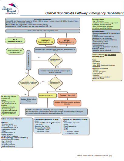 Clinical Pathways The Childrens Hospital At Montefiore - 