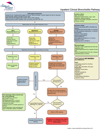 Clinical Pathways | The Children's Hospital at Montefiore